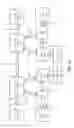 Fig. 09 - Frequent data value compression for graphics processing units