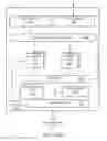 Fig. 32 - Apparatus and method for dynamic provisioning, quality of service, and prioritization in a graphics processor