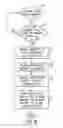 Fig. 17 - Dynamic page sizing of page table entries