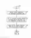 Fig. 18 - Dynamic page sizing of page table entries