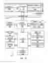 Fig. 22 - Dynamic page sizing of page table entries