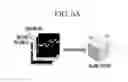 Fig. 07 - Apparatus and method for detecting anomaly in plant pipe using multiple meta-learning