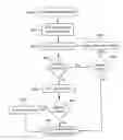 Fig. 01 - Method of and apparatus for processing graphics