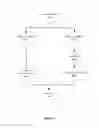 Fig. 06 - Three dimensional acquisition and rendering