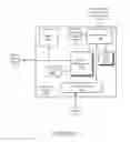 Fig. 32 - Apparatus and method for efficient graphics virtualization