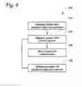 Fig. 06 - Systems and methods of facilitating interactions between an electronic gaming machine, game player, and a control system