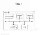 Fig. 02 - Systems and methods of integrating sensor output of a mobile device with a security system