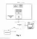 Fig. 03 - Electronic document presentation management system