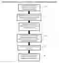 Fig. 01 - System, method and computer program product for assessing the capabilities of a conversation agent via black box testing