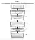 Fig. 02 - System, method and computer program product for assessing the capabilities of a conversation agent via black box testing