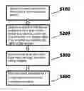 Fig. 01 - Information entry method and device