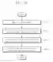 Fig. 29 - Operation method of nonvolatile memory device and storage device
