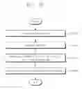 Fig. 32 - Operation method of nonvolatile memory device and storage device