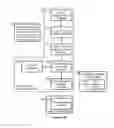 Fig. 06 - Systems and methods to automate transfer, storage, and analysis of medical device data