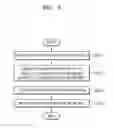Fig. 06 - Apparatus and method of preventing malfunction of circuit breaker in metal-clad and metal enclosed switchgear