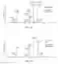 Fig. 136 - Methods for analyzing a tissue sample