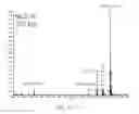 Fig. 40 - Methods for analyzing a tissue sample