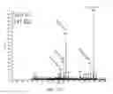 Fig. 41 - Methods for analyzing a tissue sample
