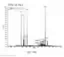 Fig. 43 - Methods for analyzing a tissue sample
