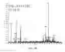 Fig. 44 - Methods for analyzing a tissue sample