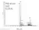 Fig. 45 - Methods for analyzing a tissue sample