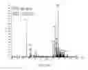 Fig. 46 - Methods for analyzing a tissue sample