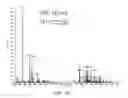 Fig. 47 - Methods for analyzing a tissue sample