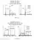Fig. 53 - Methods for analyzing a tissue sample