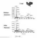 Fig. 65 - Methods for analyzing a tissue sample