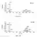 Fig. 74 - Methods for analyzing a tissue sample