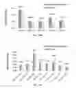 Fig. 90 - Methods for analyzing a tissue sample