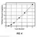 Fig. 08 - METHOD FOR ANISOTROPIC DRY ETCHING OF TITANIUM-CONTAINING FILMS