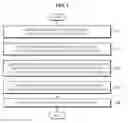 Fig. 02 - Sensor packaging using a low-temperature through-silicon via (TSV) technology and method for manufacturing the same