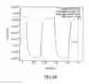 Fig. 99 - Materials, systems and methods for optoelectronic devices