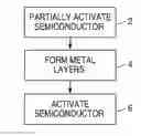Fig. 01 - CONTROL OF P-CONTACT RESISTANCE IN A SEMICONDUCTOR LIGHT EMITTING DEVICE