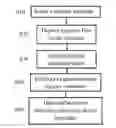 Fig. 01 - DIRECT FORMATION POROUS MATERIALS FOR ELECTRONIC DEVICES