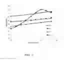 Fig. 08 - Flexible, optically clear, composite structures for foldable displays in mobile devices