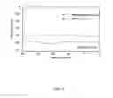 Fig. 03 - Peo-based graft copolymers with pendant fluorinated groups for use as electrolytes