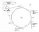 Fig. 01 - Low dispersion phase shifter based on modified hybrid ring power divider