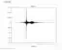 Fig. 12 - Self-calibration method of switched array antenna radar