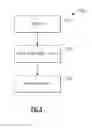 Fig. 09 - Method of manufacturing a radio-frequency module with a conformal shield antenna