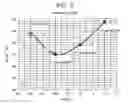Fig. 04 - High-frequency semiconductor amplifier circuit