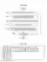 Fig. 32 - Data processing device and data processing method using low density parity check encoding for decreasing signal-to-noise power ratio