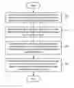 Fig. 01 - Method and system of multi-fold data protection for high-density storage appliance with improved availability and robustness