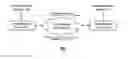 Fig. 01 - Method and apparatus for providing security using network traffic adjustments