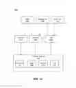 Fig. 02 - Predictive maintenance of optical transport network system