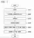 Fig. 08 - Optical communication system and optical communication method