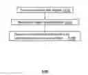 Fig. 01 - Apparatus and methods for measuring signals