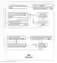 Fig. 99 - Apparatus and methods for measuring signals