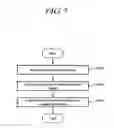 Fig. 08 - Method for transmitting and receiving positioning reference signal in wireless communication system and device therefor